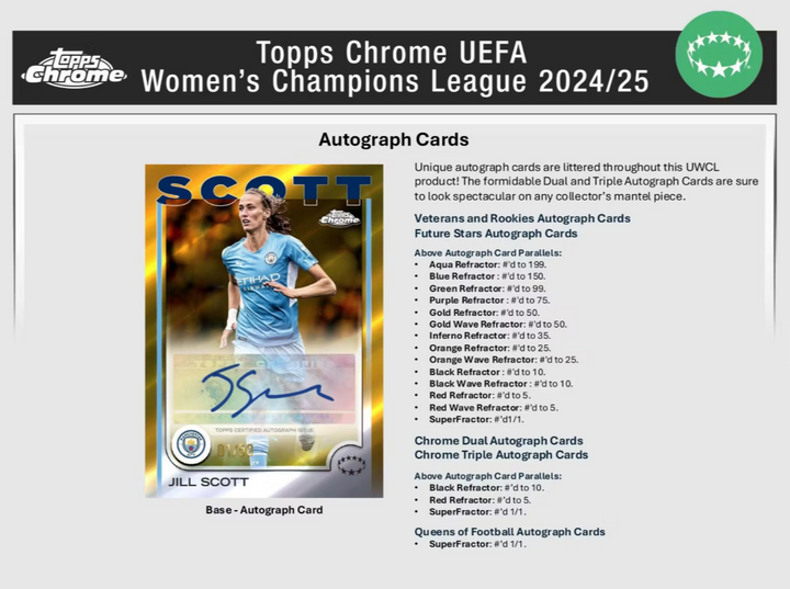 2024-25 Topps Chrome UEFA Women s Champions League Soccer Blaster Box